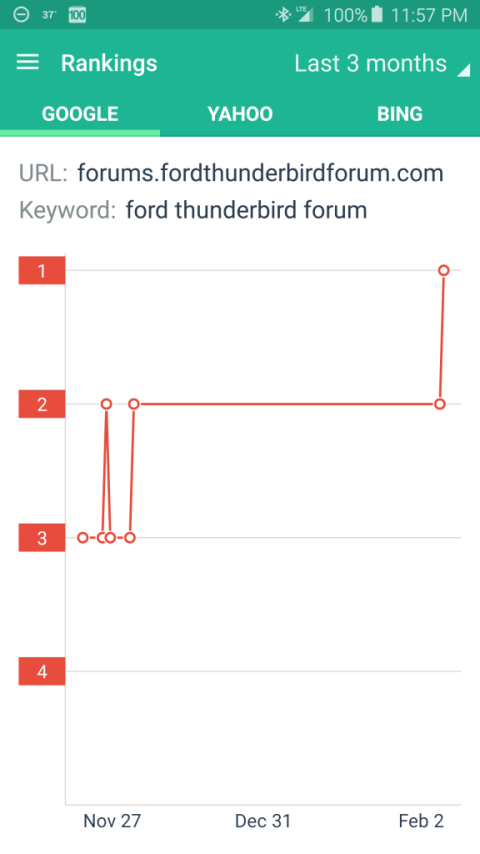 ford-thunderbird-forum-google.png
