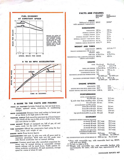 ConsumerReports1955-page457.jpg