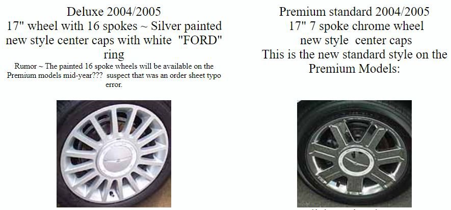 2005 Ford Thunderbird wheels.jpg