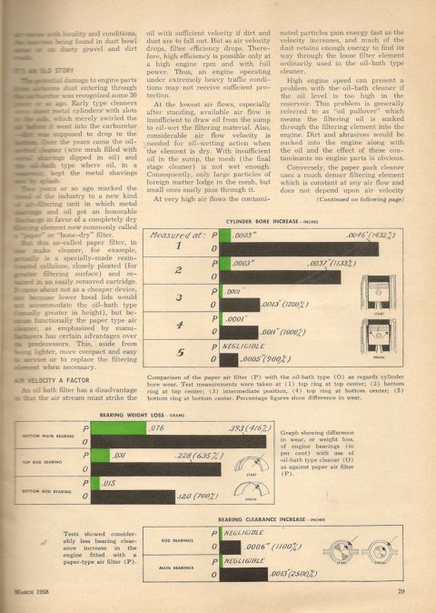 Automotive Service Digest Mar 58 air filter article second page s.jpg