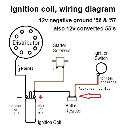 12v Ignition wiring diagram, ballast resistor.jpg