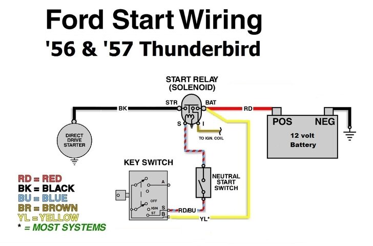 '56 '57 Bird starter-solenoid-wiring-diagram c.jpg