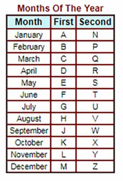 Date Month Letter Codes.png