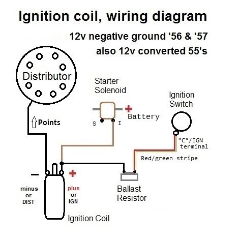 12v Ignition wiring diagram c2.jpg