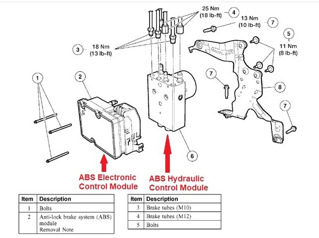 ABS Control Modules.jpg